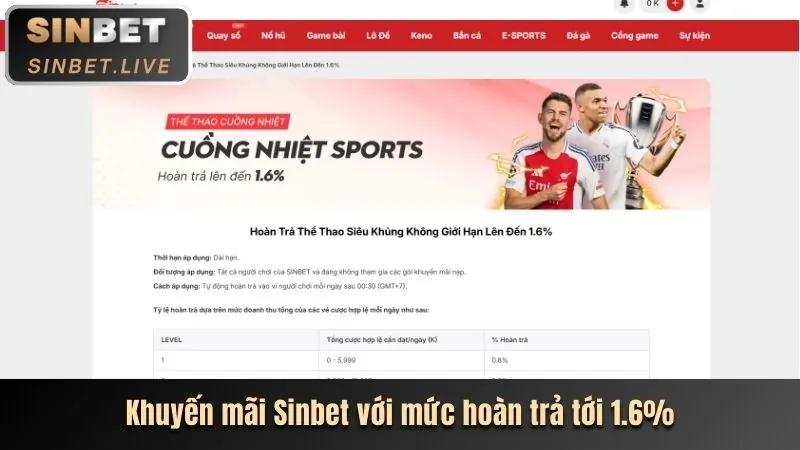 Đánh giá casino trực tuyến 33vin